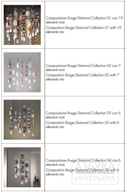 Светильник ROUGE DIAMOND COLLECTION Lorenzon  — купить по цене фабрики